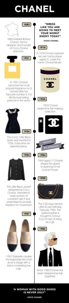 chanel timeline fashion|Chanel creative director history.